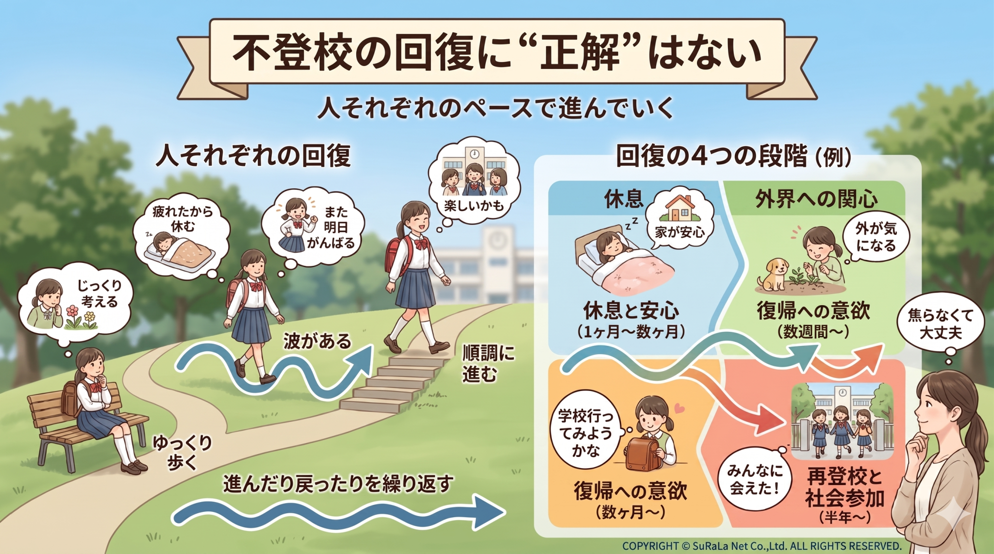 不登校はどう回復する?4つの心の段階と親の接し方ガイド | あした研究室