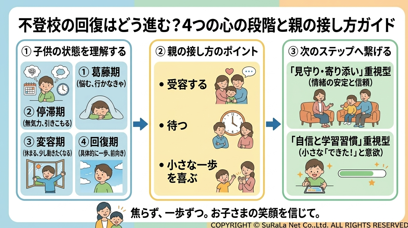 不登校はどう回復する？4つの心の段階と親の接し方ガイド