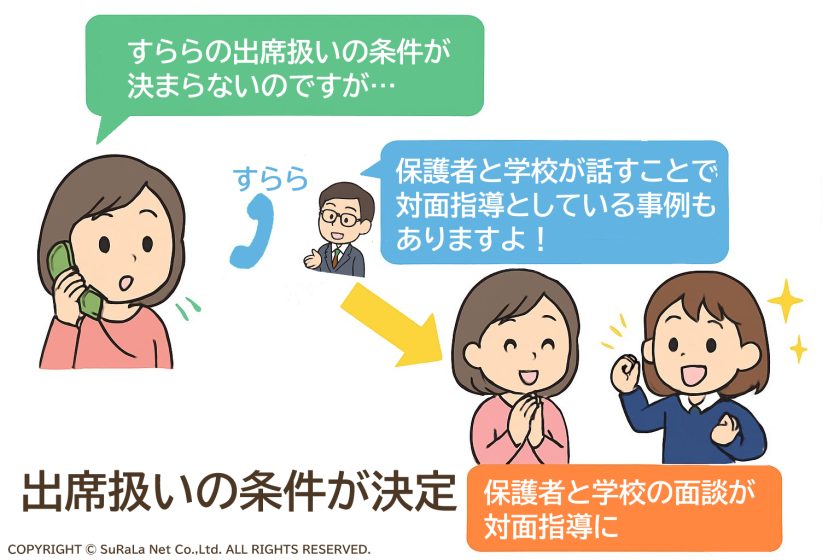 北海道斜里郡斜里町の出席扱い認定までの動き