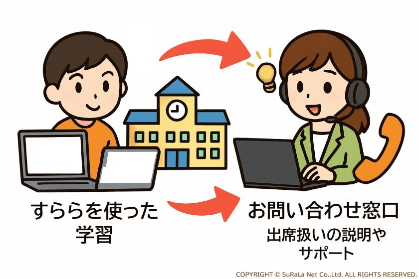 北海道札幌市の出席扱い認定までの動き