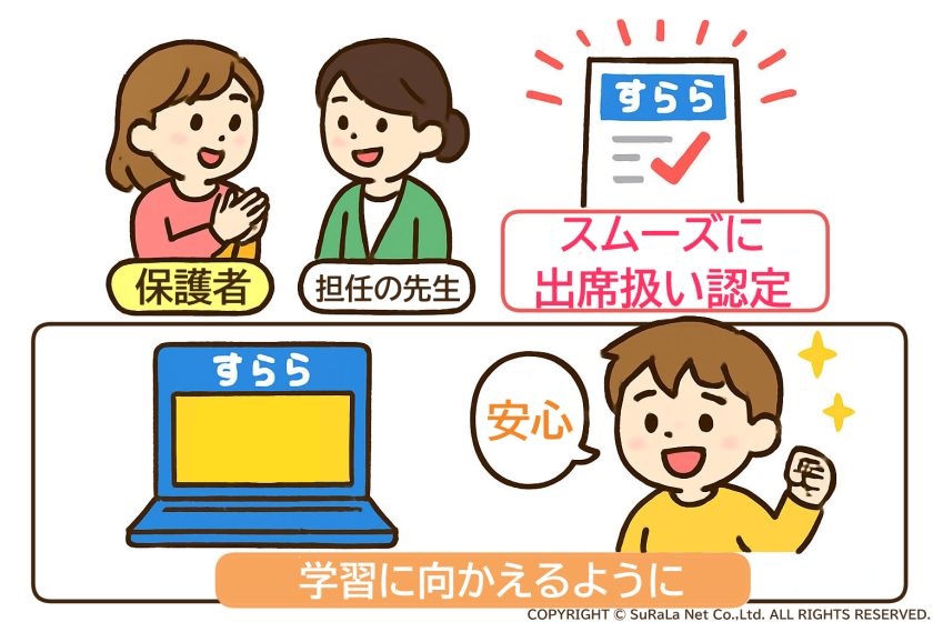 東京都渋谷区の出席扱い認定までの動き