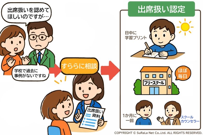 東京都世田谷区の出席扱い認定までの動き