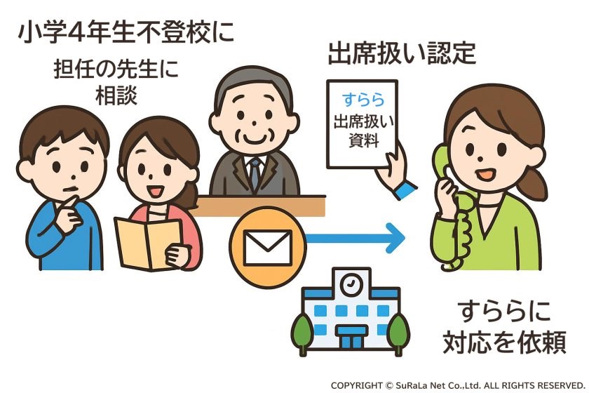 東京都中央区の出席扱い認定までの動き