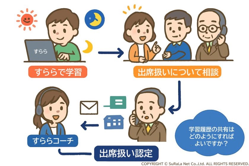 千葉県富津市の出席扱い認定までの動き