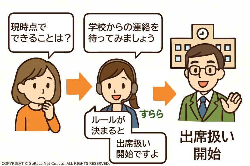 埼玉県八潮市の出席扱い認定までの動き