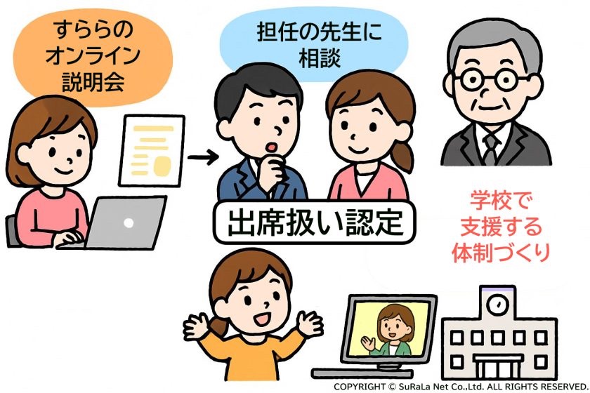 群馬県太田市の出席扱い認定までの動き