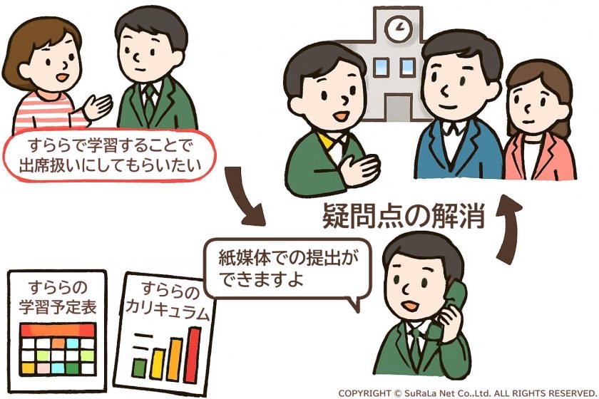 愛知県春日井市の出席扱い認定までの動き