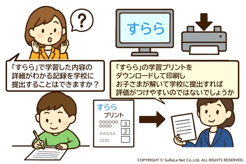 京都府京都市の出席扱い認定までの動き