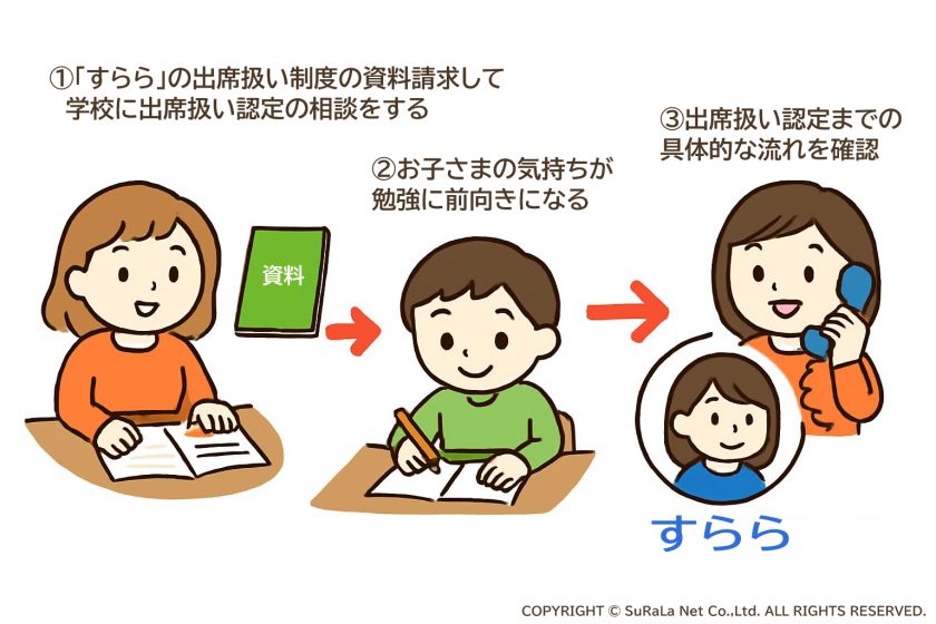 高知県幡多郡の出席扱い認定までの動き