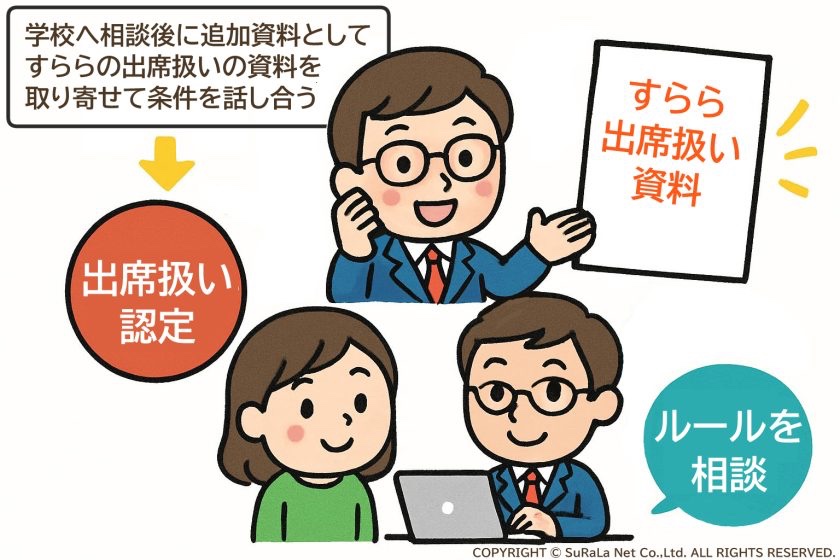 三重県度会郡度会町の出席扱い認定までの動き