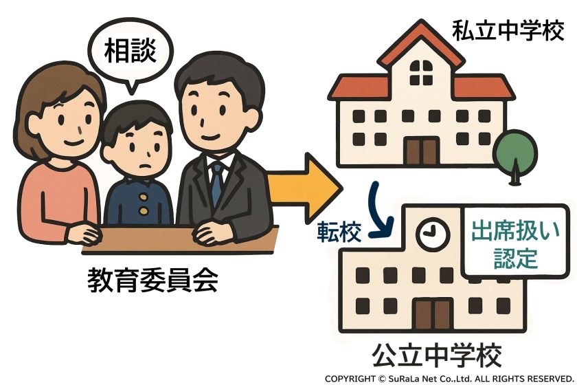 滋賀県大津市の出席扱い認定までの動き