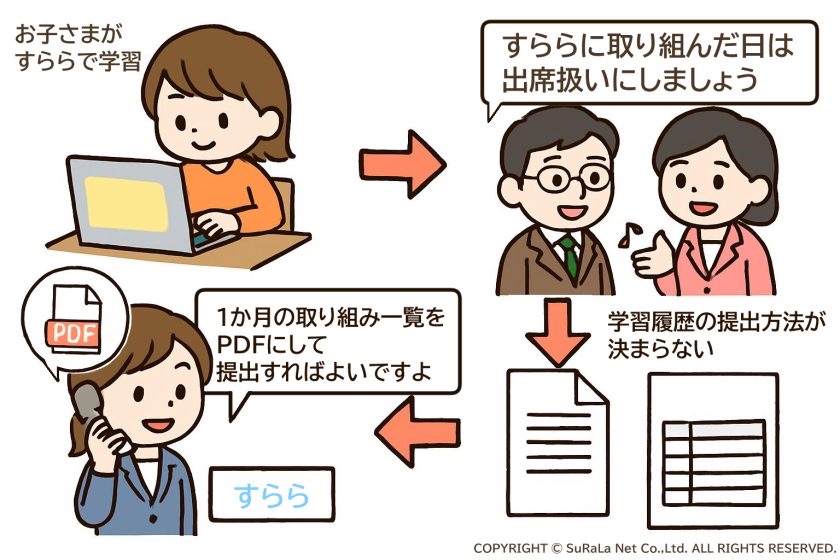 東京都中央区の出席扱い認定までの動き