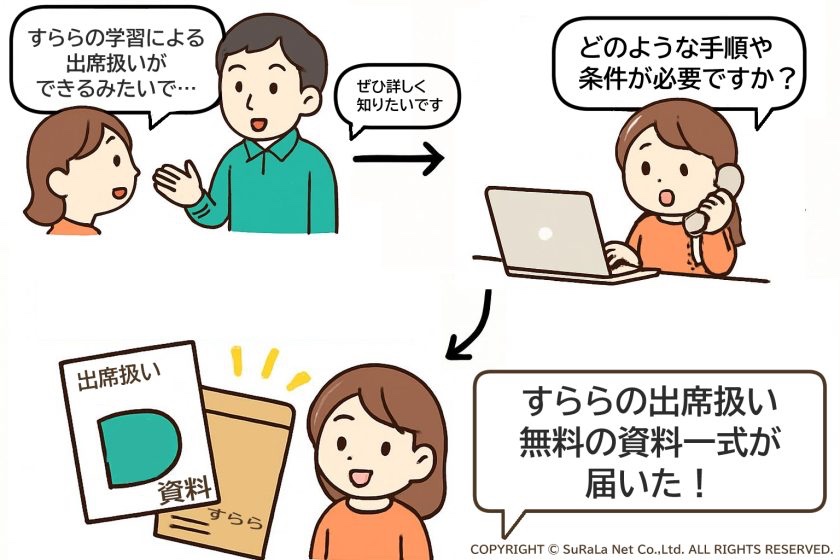 石川県白山市の出席扱い認定までの動き