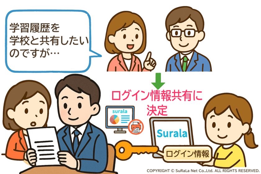 福岡県大野城市の出席扱い認定までの動き