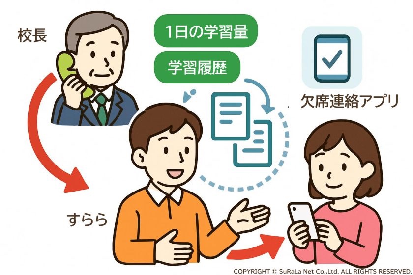 静岡県富士市の出席扱い認定までの動き