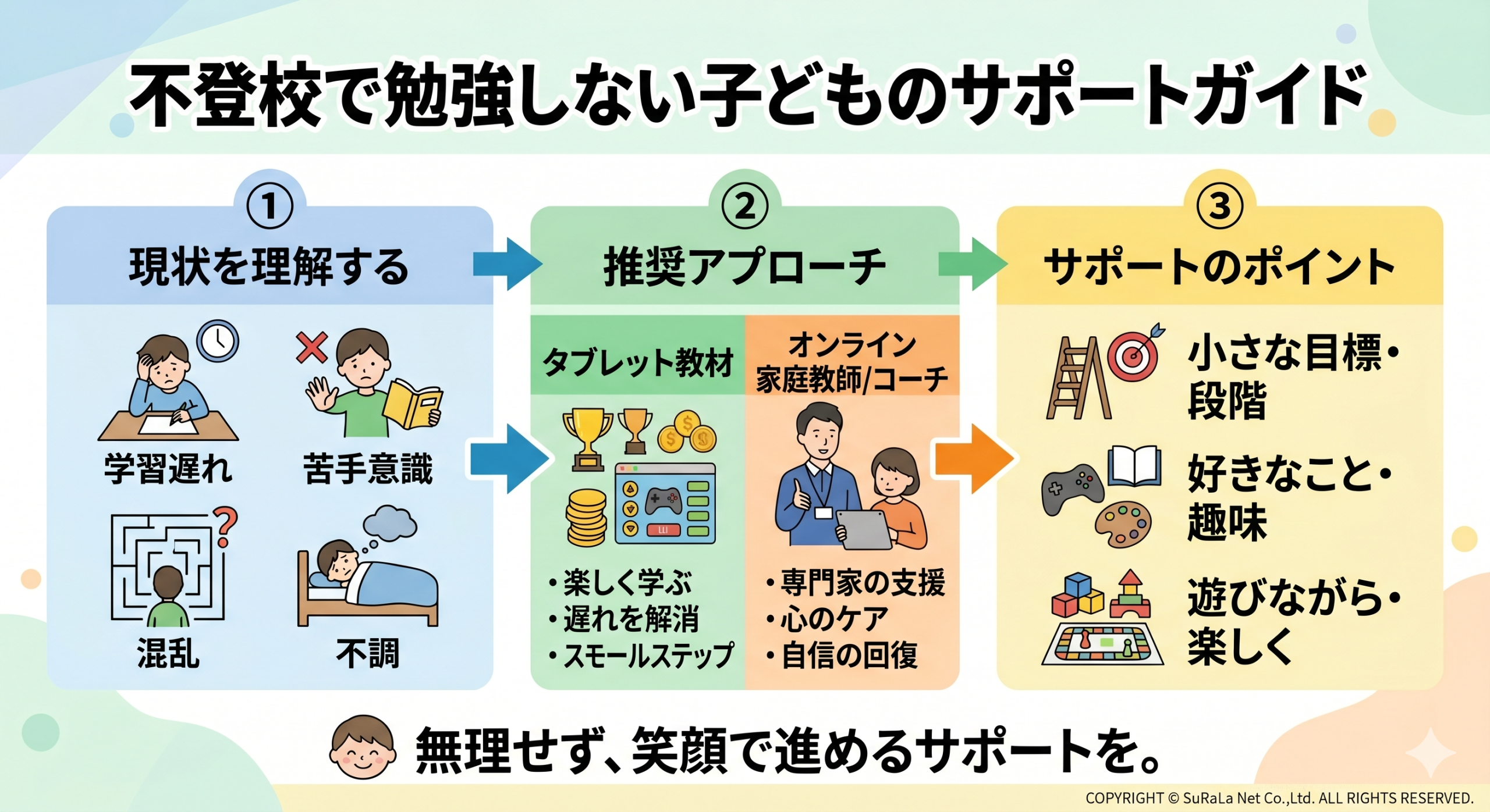 不登校で勉強しない子どものサポート方法は？保護者ができることを解説