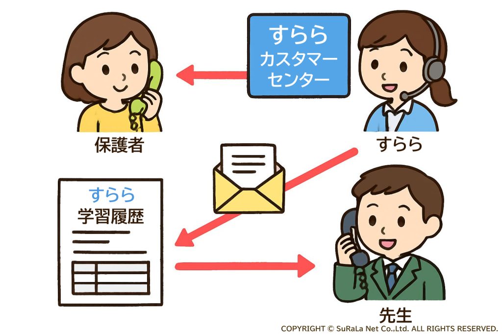 三重県四日市市の出席扱い認定までの動き