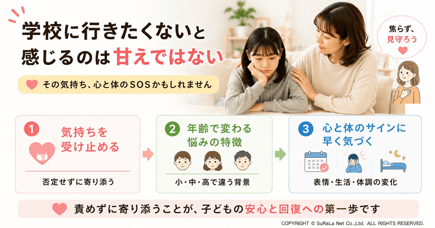 「学校に行きたくない」は甘えではなく、心と体が発するSOSサインであることを保護者向けに解説した図解です。子どもの気持ちを否定せず受け止めて寄り添うこと、年齢によって悩みや不登校の背景が異なること、表情や生活リズム、睡眠、体調など心身の変化に早く気づくことの重要性を紹介しています。学校に行きたくないと感じる子どもを責めるのではなく、安心できる家庭環境の中で支え、回復への第一歩につなげるためのポイントをわかりやすくまとめた保護者向けイラストです。