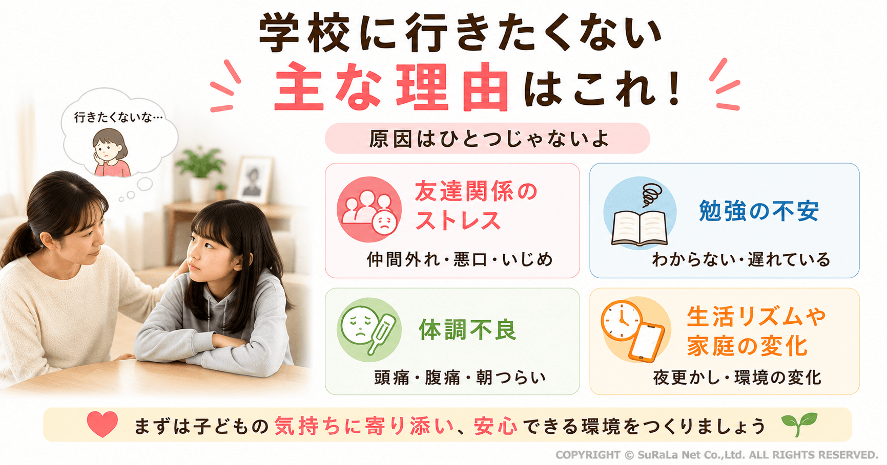 学校に行きたくないと感じる主な理由を保護者向けにわかりやすく整理した図解です。友達関係のストレスやいじめ、勉強への不安、頭痛や腹痛などの体調不良、生活リズムの乱れや家庭環境の変化など、不登校につながる原因は一つではなく複数の要因が重なることを解説しています。子どもの「学校に行きたくない」という気持ちを否定せず受け止め、安心できる家庭環境を整えながら寄り添うことの大切さを伝える保護者向けイラストです。