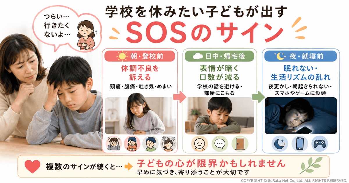 子どもが学校を休みたいときに見られるSOSサインをまとめた図解。朝の頭痛・腹痛・吐き気などの体調不良、日中の表情の変化や会話の減少、夜の不眠や生活リズムの乱れなど、不登校につながる前兆を時間帯ごとに解説し、複数のサインが続く場合は子どもの心のSOSとして早めに気づき寄り添う大切さを紹介しています。