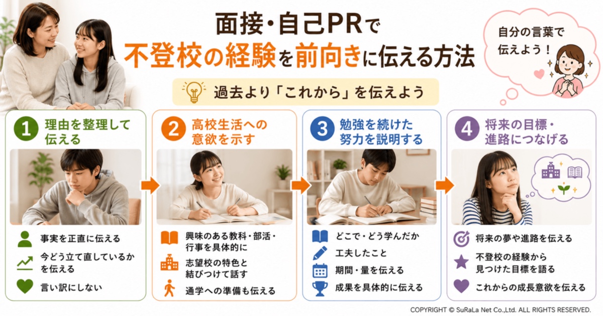 不登校経験を高校受験の面接や自己PRで前向きに伝える方法をまとめたイメージ。理由を整理し、高校生活への意欲や学習の努力、将来の目標を自分の言葉で具体的に伝えるポイントを紹介。
