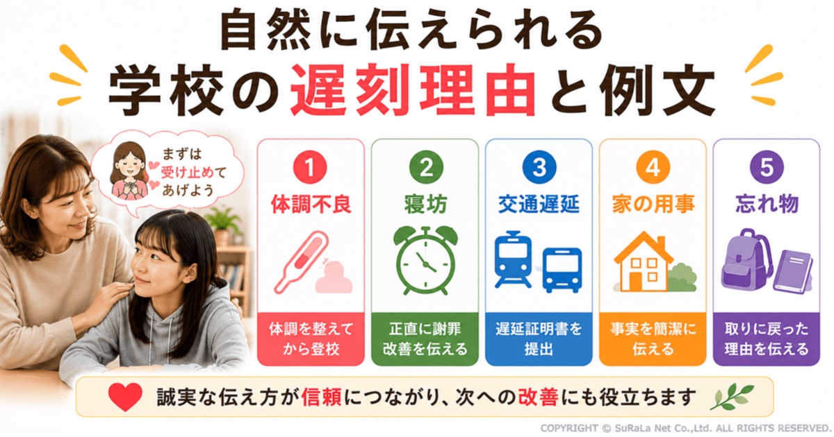 学校で自然に伝えられる遅刻理由と例文をまとめた保護者・生徒向けの図解です。体調不良、寝坊、交通機関の遅延、家の用事、忘れ物など、学校で伝えやすい遅刻理由と、それぞれの適切な伝え方のポイントを紹介しています。体調を整えて登校すること、寝坊は正直に謝罪し改善策を伝えること、交通遅延は遅延証明書を提出すること、家庭の事情は事実を簡潔に説明すること、忘れ物は取りに戻った理由を正直に伝えることなど、先生との信頼関係につながる誠実な伝え方を解説したイラストです。