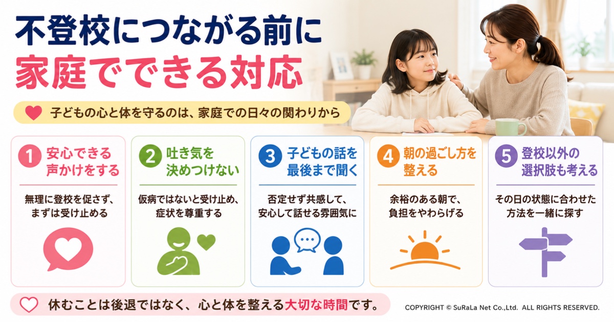 学校前に吐き気がする子どもの不登校を防ぐために家庭でできる対応をまとめた図解。登校を無理に促さない、吐き気を仮病と決めつけない、子どもの話を最後まで聞く、朝の生活リズムを整える、学校以外の選択肢も一緒に考えるなど、保護者が実践できるサポート方法を解説。