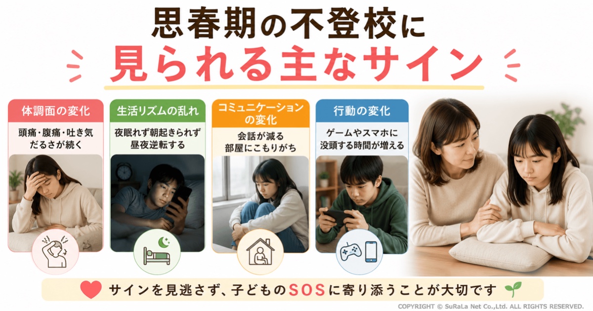 思春期の不登校で見られる主なサインを保護者向けにまとめた図解。頭痛・腹痛・吐き気などの体調不良、夜更かしや昼夜逆転など生活リズムの乱れ、会話が減る・部屋にこもるなどコミュニケーションの変化、ゲームやスマホへの依存や行動の変化など、不登校の前兆として現れやすいサインをわかりやすく紹介し、子どものSOSに早く気づいて寄り添う大切さを解説しています。