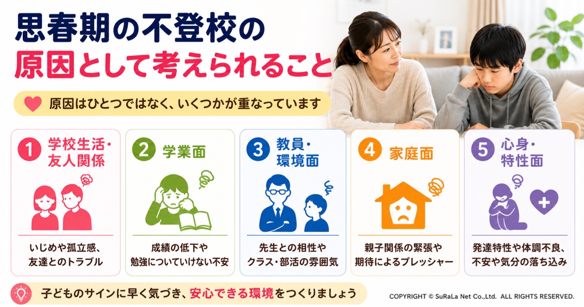 思春期の不登校の原因として考えられる要因を保護者向けに整理した図解です。学校生活や友人関係の悩み、学業への不安、先生や学校環境との相性、家庭内のストレス、発達特性や体調不良・気分の落ち込みなど、不登校には複数の要因が重なることが多いことを解説しています。子どもを責めるのではなく、背景を理解し、一人ひとりに合った支援や寄り添いによって回復をサポートすることの大切さをわかりやすく紹介したイラストです。
