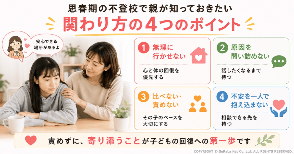 思春期の不登校の子どもと接するときに親が知っておきたい4つの関わり方をまとめた保護者向け図解です。無理に学校へ行かせず心と体の回復を優先すること、原因を問い詰めず子どもが話したくなるまで待つこと、他の子と比べたり責めたりせず本人のペースを尊重すること、不安を一人で抱え込まず学校や専門機関へ相談することの大切さを紹介しています。子どもに寄り添う姿勢が、不登校からの回復につながることをわかりやすく解説したイラストです。