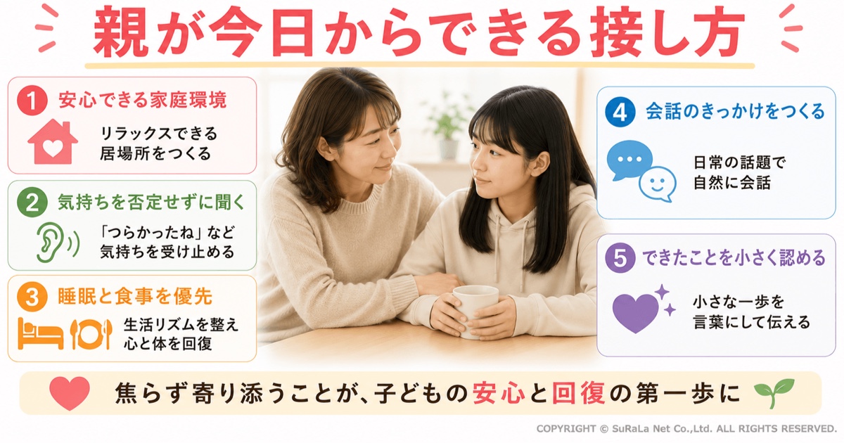 思春期の不登校の子どもに対して親が今日から実践できる接し方をまとめた保護者向け図解です。安心できる家庭環境づくり、子どもの気持ちを否定せずに受け止める声かけ、睡眠や食事など生活リズムを整えること、日常会話を通じて自然にコミュニケーションを取ること、小さな成長やできたことを認めて自信につなげる方法を紹介しています。焦らず寄り添う姿勢が、子どもの安心感と不登校からの回復につながることをわかりやすく解説したイラストです。