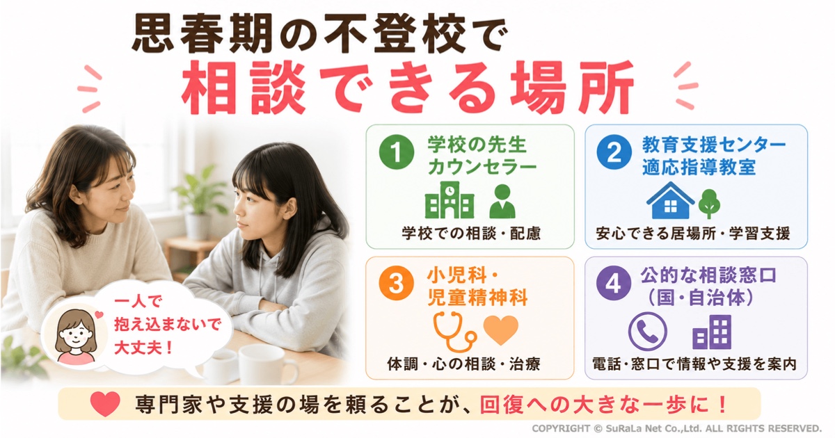 思春期の不登校について相談できる場所をまとめた保護者向け図解です。学校の先生やスクールカウンセラー、教育支援センター（適応指導教室）、小児科・児童精神科、公的な相談窓口など、それぞれの役割や相談内容をわかりやすく紹介しています。一人で悩みを抱え込まず、専門家や支援機関を活用することが、不登校からの回復や子どもに合った支援につながることを解説したイラストです。