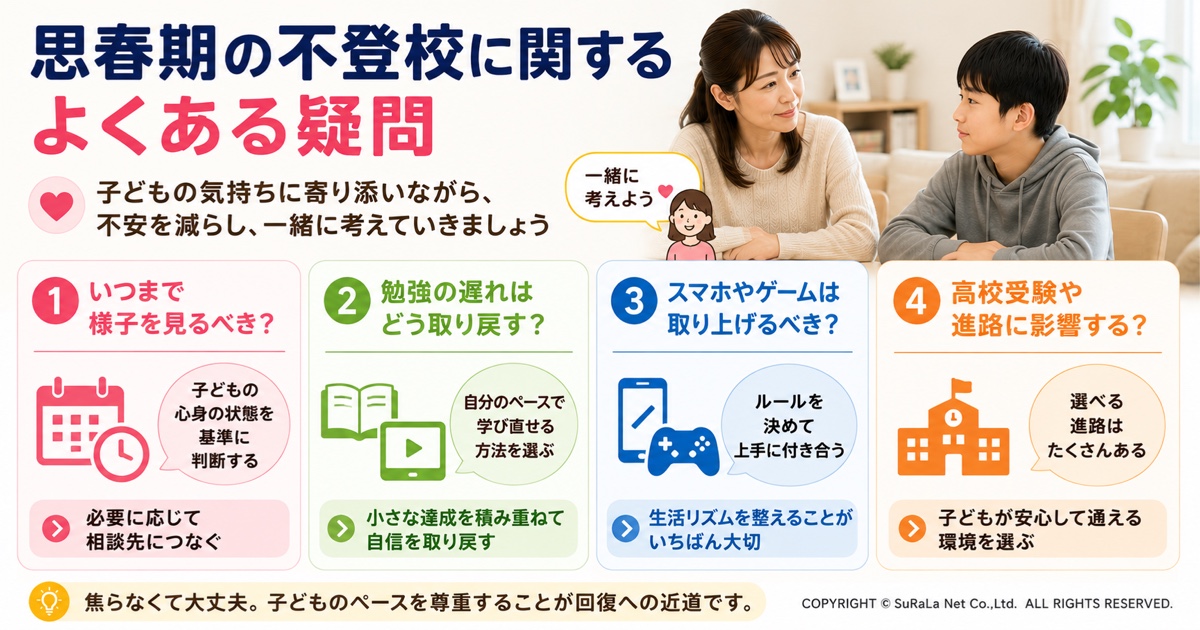 思春期の不登校について保護者からよくある疑問をまとめた図解です。「いつまで様子を見るべきか」「勉強の遅れはどう取り戻せるか」「スマホやゲームは取り上げるべきか」「高校受験や進路への影響はあるか」といった代表的な悩みに対し、子どもの状態に合わせて判断すること、自分のペースで学び直すこと、ルールを決めてスマホと付き合うこと、進学にはさまざまな選択肢があることをわかりやすく解説しています。子どもの気持ちに寄り添いながら、不登校への不安を和らげるための保護者向けイラストです。