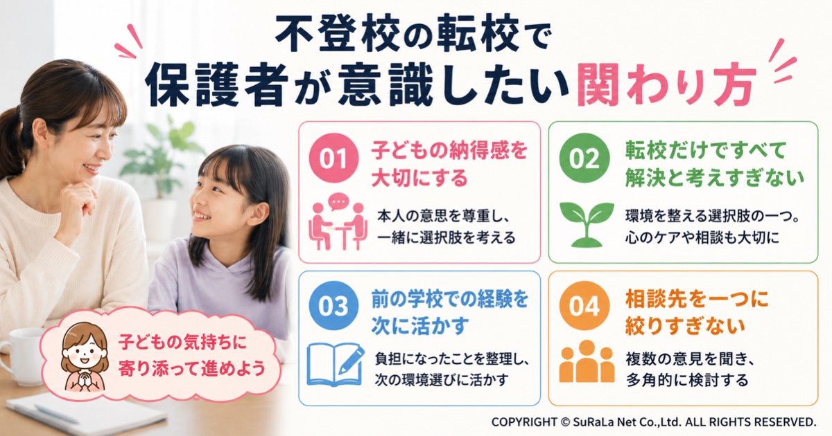 不登校の転校で保護者が意識したい関わり方をまとめた図解です。子どもの納得感を大切にすること、転校だけで解決と考えすぎないこと、前の学校での経験を次に活かすこと、相談先を一つに絞りすぎないことなど、子どもの気持ちに寄り添いながら転校を進めるポイントをわかりやすく解説しています。