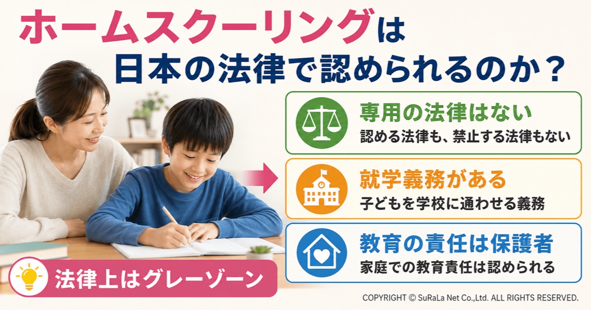 ホームスクーリングは日本の法律で認められるのかを保護者向けに解説した図解です。ホームスクーリングに関する専用の法律は日本には存在せず、認める法律も禁止する法律もないこと、保護者には子どもを就学させる義務があること、家庭で教育を行う責任は保護者にもあることを整理しています。「法律上はグレーゾーン」という日本での位置づけをわかりやすく説明し、ホームスクーリングを検討する家庭が法的な考え方を理解するための基礎知識をまとめたイラストです。

