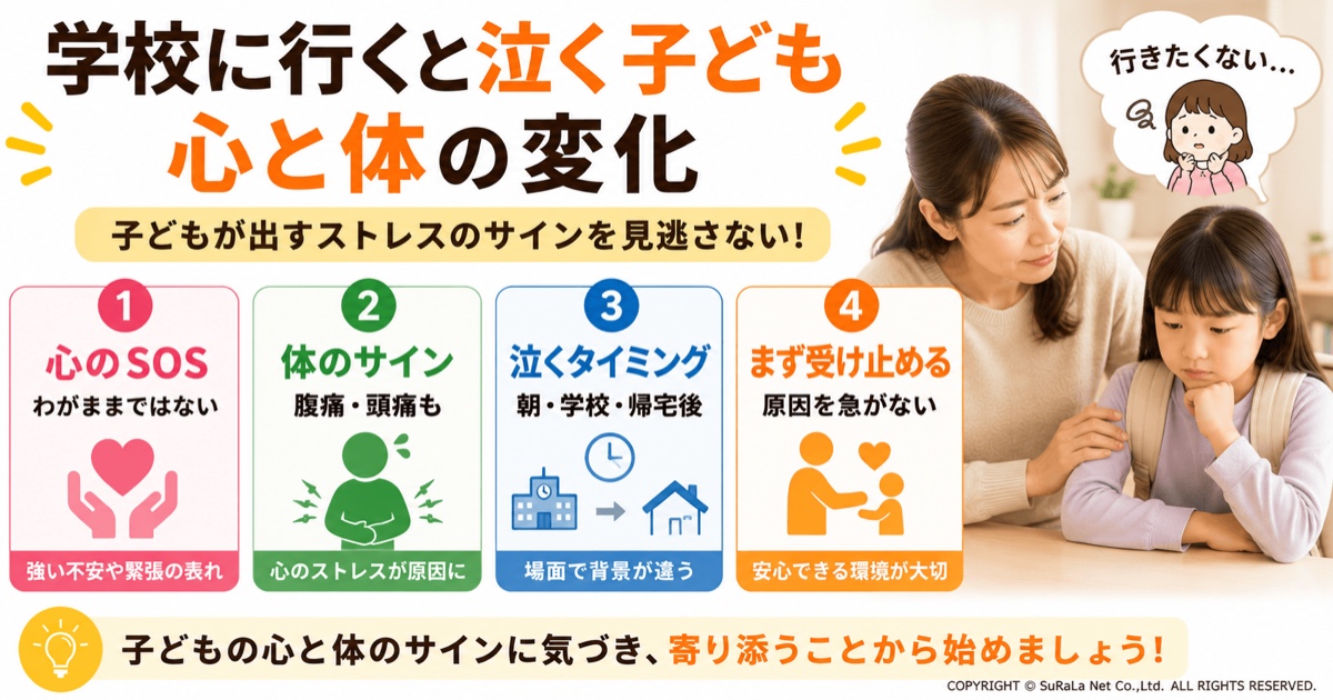 学校に行くと泣く子どもに起きている心と体の変化を保護者向けにわかりやすくまとめた図解です。学校で泣くことはわがままではなく心のSOSであること、腹痛や頭痛など身体症状としてストレスが現れること、朝や登校前、学校や帰宅後など泣くタイミングによって背景が異なること、まずは原因を急いで探すのではなく子どもの気持ちを受け止め安心できる環境をつくることの大切さを紹介しています。子どものストレスサインを見逃さず、心と体の変化に寄り添いながら適切に対応するためのポイントを解説した保護者向けイラストです。