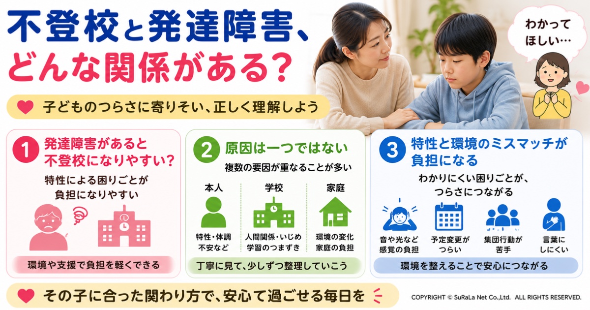 不登校と発達障害の関係を解説した図解です。発達障害の特性と不登校の関係、原因は一つではなく本人・学校・家庭など複数の要因が重なること、特性と環境のミスマッチが負担につながることをわかりやすく紹介しています。