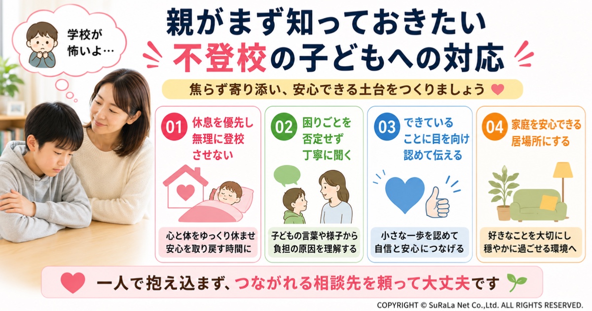 親がまず知っておきたい不登校の子どもへの対応を解説した図解です。休息を優先すること、困りごとを否定せずに聞くこと、できていることを認めること、家庭を安心できる居場所にすることなど、不登校の子どもへの適切な関わり方を紹介しています。