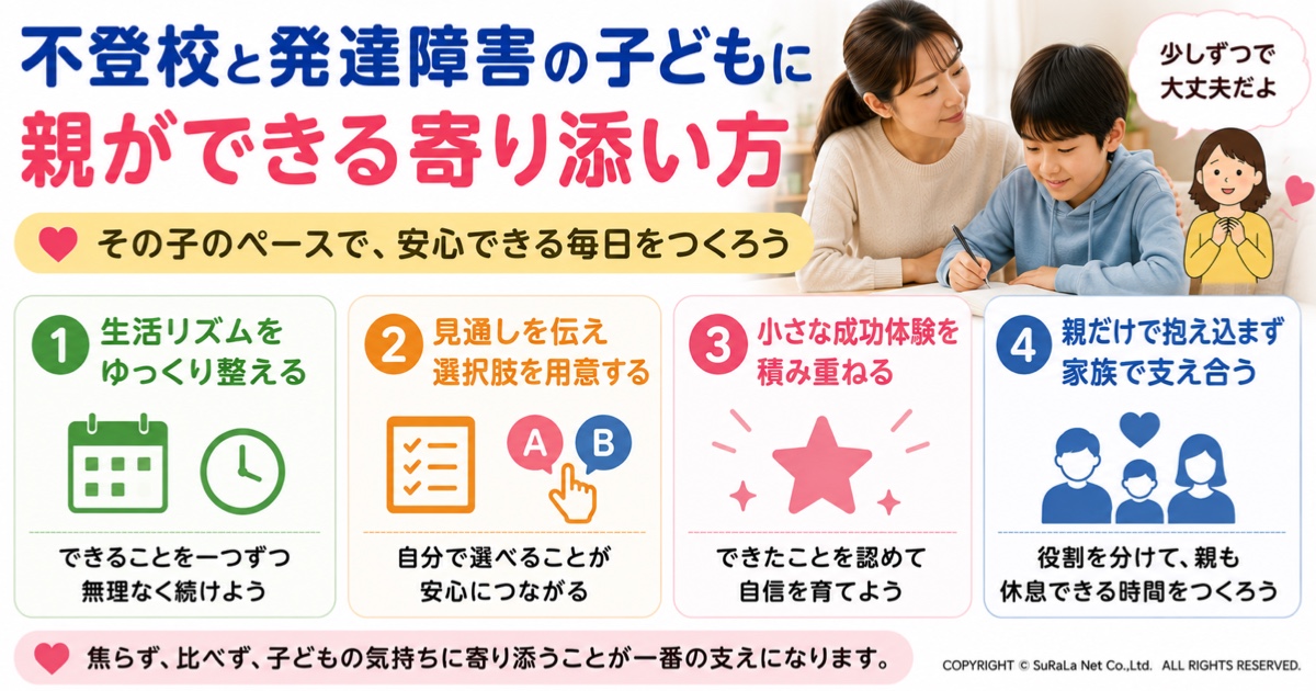 不登校と発達障害のある子どもに親ができる寄り添い方を解説した図解です。生活リズムを整えること、見通しや選択肢を伝えること、小さな成功体験を積み重ねること、家族で支え合うことなど、安心できる環境づくりのポイントを紹介しています。
