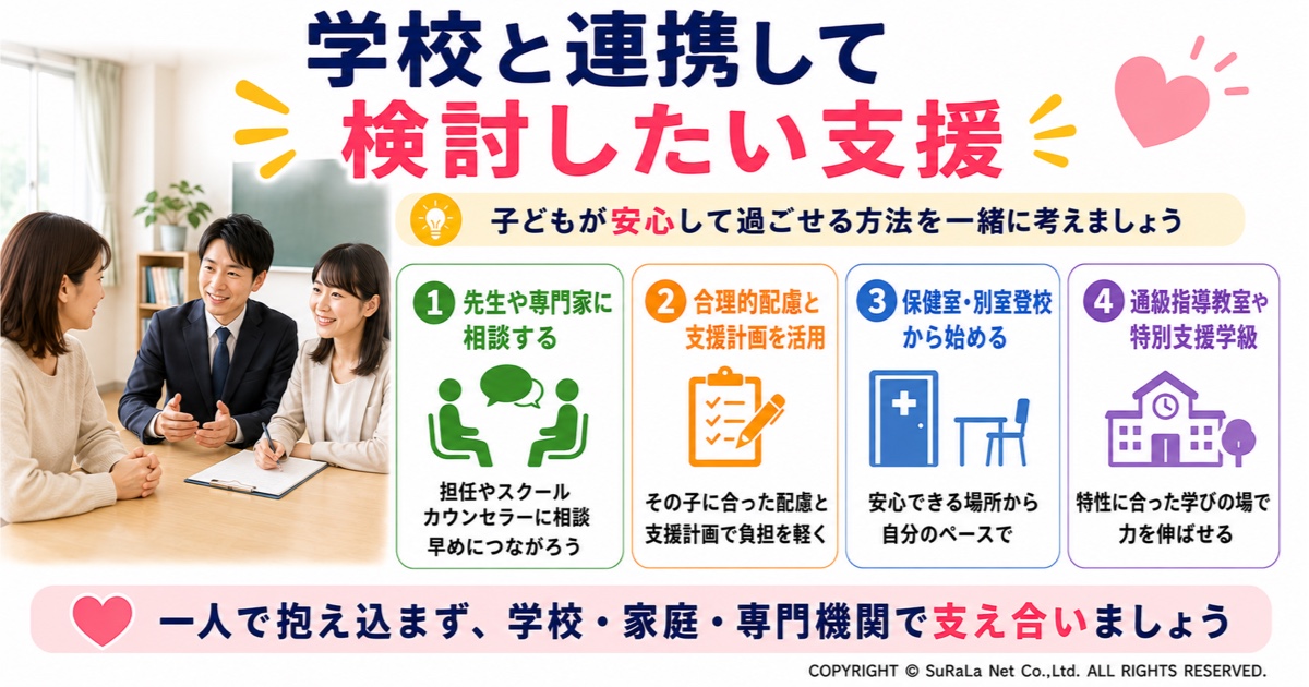 発達障害や不登校の子どものために学校と連携して検討したい支援を解説した図解です。担任やスクールカウンセラーへの相談、合理的配慮や支援計画、保健室・別室登校、通級指導教室や特別支援学級など、学校で受けられる支援の選択肢を紹介しています。