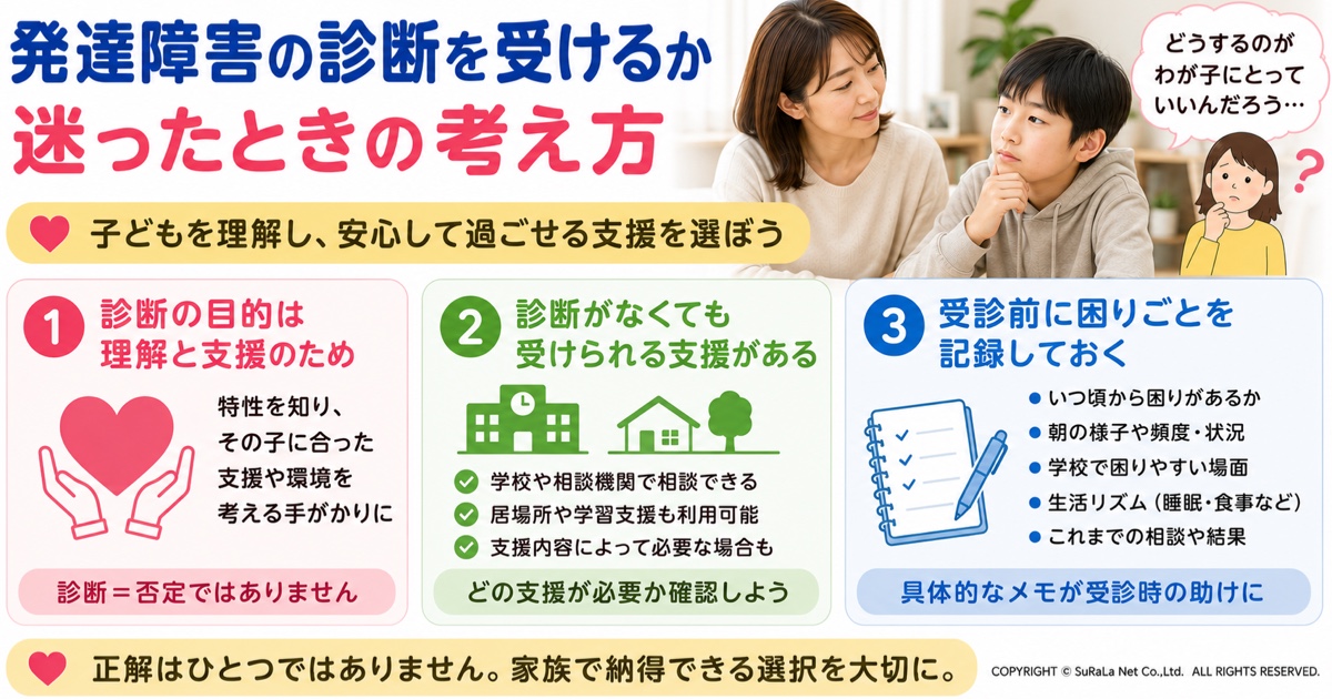 発達障害の診断を受けるか迷ったときの考え方を解説した図解です。診断の目的は子どもを理解し支援につなげること、診断がなくても受けられる支援、受診前に困りごとを記録しておくポイントなどをわかりやすく紹介しています。