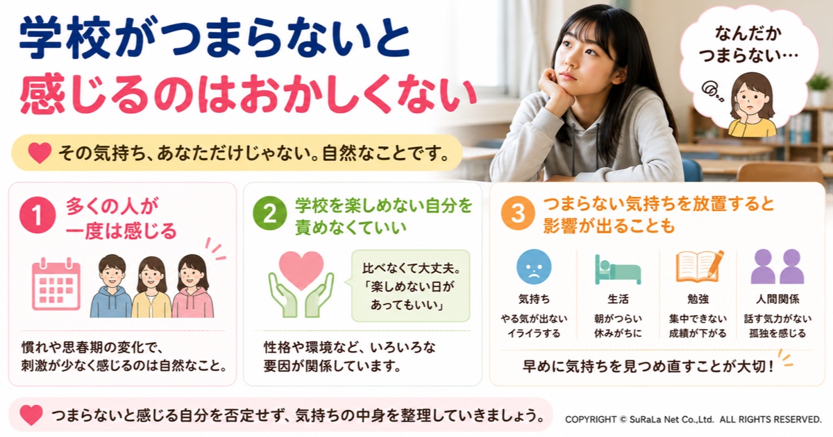 学校がつまらないと感じるのはおかしくないことを伝える図解です。多くの人が一度は感じる自然な気持ちであること、学校を楽しめない自分を責めなくてよいこと、つまらない気持ちを放置すると生活や勉強、人間関係に影響が出ることなど、学校生活への悩みとの向き合い方をわかりやすく解説しています。
