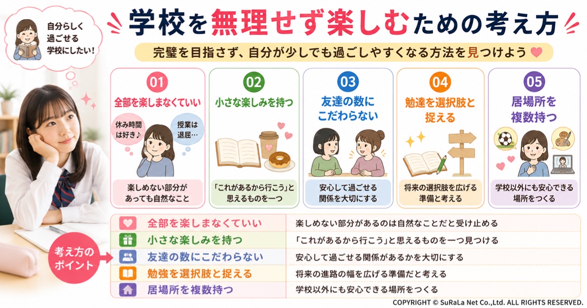 学校を無理せず楽しむための考え方をまとめた図解です。学校のすべてを楽しもうとしないこと、小さな楽しみを見つけること、友達の数にこだわらないこと、勉強を将来の選択肢と捉えること、学校以外の居場所を持つことなど、自分らしく学校生活と向き合うヒントをわかりやすく解説しています。