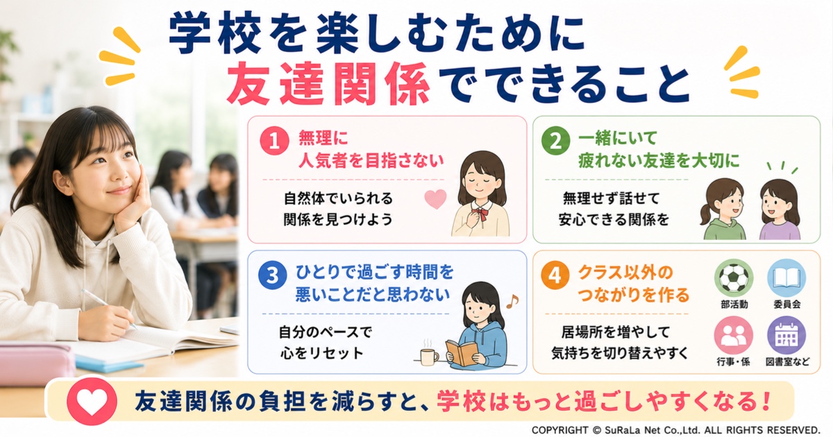 学校を楽しむために友達関係でできることをまとめた図解です。無理に人気者を目指さないこと、一緒にいて疲れない友達を大切にすること、一人で過ごす時間を前向きに捉えること、クラス以外のつながりをつくることなど、学校生活で無理なく人間関係を築くコツをわかりやすく解説しています。