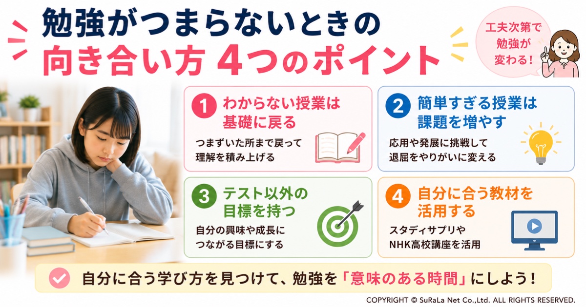 勉強がつまらないと感じる中学生・高校生向けに、勉強との向き合い方を解説した図解です。わからない授業は基礎に戻ること、簡単すぎる授業は発展課題に挑戦すること、テスト以外の目標を持つこと、自分に合う教材を活用することなど、勉強への意欲を高める工夫を紹介しています。
