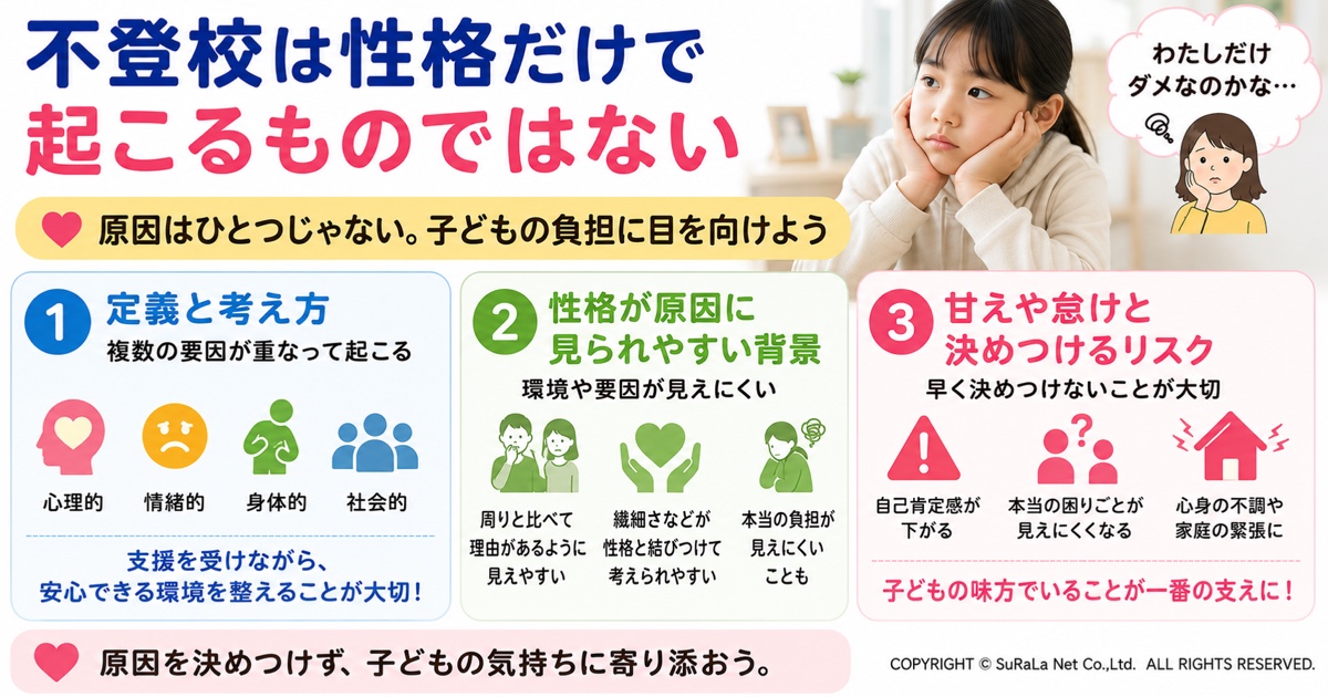 不登校は性格だけが原因ではないことを図解。文部科学省の考え方や、心理・身体・社会的要因が重なる背景、性格を理由に甘えや怠けと決めつけるリスク、子どものサインを受け止めて支援する大切さを保護者向けにわかりやすく解説した図。