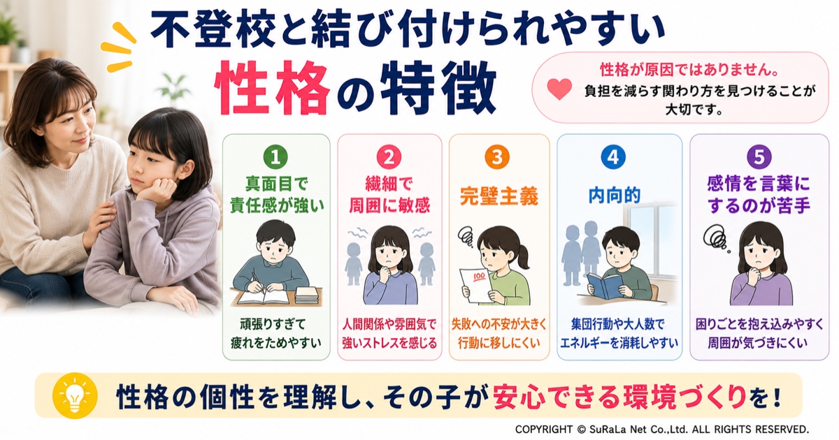 不登校と結び付けられやすい性格の特徴を図解。真面目で責任感が強い、繊細で周囲に敏感、完璧主義で失敗を恐れやすい、内向的で集団に疲れやすい、気持ちを言葉にするのが苦手など、学校生活で負担を抱えやすい傾向と早めの相談の大切さを保護者向けにわかりやすく解説した図。