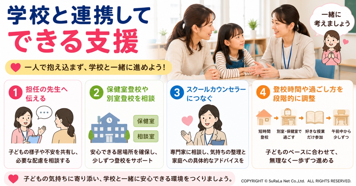 不登校で疲れる親が抱えやすい心と体の限界サインのイメージ図