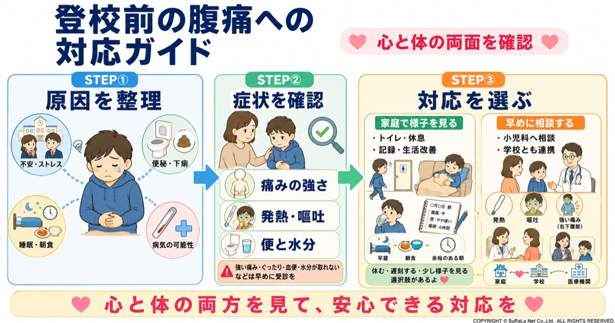 学校へ行く前の腹痛、原因はストレス？朝だけ痛いときの対処法と受診目安