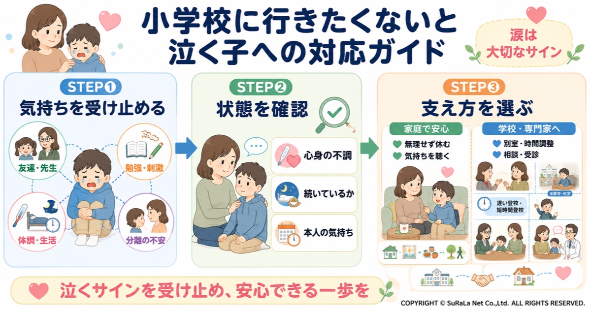 小学校に行きたくないと泣く子どもへ｜親がまずできる対応と相談先